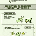 (Infographic) The History of Commerce - From Cattle to Bitcoin