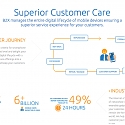 (Video) B2X Raises $6.76M for Customer Care, Used by Apple, Motorola and Xiaomi