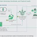 (PDF) BCG - Building a Better B2B Demand Center