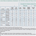 (PDF) BCG - The 2018 Value Creators Report