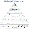 (Infographic) AR/VR Investment Hits $1.7 Billion In Last 12 Months