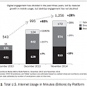 (PDF) The Rise of the Digital Omnivore