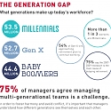 (Infographic) How to Effectively Manage a Multi-generational Workplace