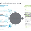 (PDF) Deloitte - Digital Transformation : Radically Transforming Your Support Models