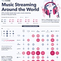 (Infographic) How Music Streaming Makes Money