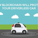 (Infographic) How Blockchain Will Protect Your Driverless Car