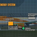 Easyjet To Trial Hydrogen Hybrid Airplane Tech