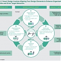 (PDF) BCG - A New Approach to Organization Design