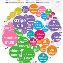 Visualizing the 50 Most Innovative Fintech Startups