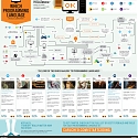 (Infographic) Which Programming Language Should I Learn First ?