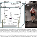 (PDF) Robotic Pelvic Assist Device Helps Parkinson’s Patients Improve Their Stability While Walking