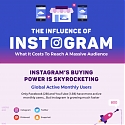 (Infographic) The Influence of Instagram