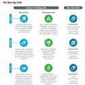 (PDF) Deloitte - 9 Big Shifts That will Determine Your Future Business of Technology