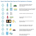 (PDF) The New Plastics Economy : Rethinking the Future of Plastics