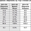 Samsung is Imploding in China