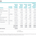 (PDF) Deloitte - Global Powers of Retailing 2020