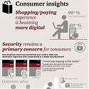 (Infographic) Serving The Connected Consumer of The Future