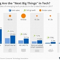 2017 Tech Growth Exceeds Expectations by CTA