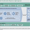 (PDF) BCG - The Digital Imperative