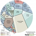 The World’s Largest Economy