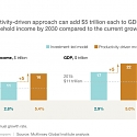 (PDF) Mckinsey - Capturing China’s $5 Trillion Productivity Opportunity