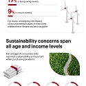 (Infographic) Meet Asia-Pacific’s Sustainable Consumers