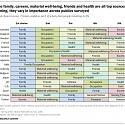 (PDF) Pew - What Makes Life Meaningful ?