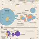 (Infographic) The 20 Fastest Growing Jobs in the Next Decade