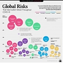 (PDF) WEF - Global Risk Report 2022 : Which Global Risks Have Worsened ?