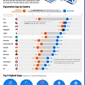 Visualizing Portfolio Return Expectations, by Country