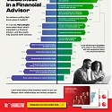 What People Value Most in a Financial Advisor