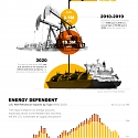 (Infographic) The History of U.S. Energy Independence