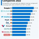 Europe's Fastest Growing Companies Top 100 - No.1 is Swappie