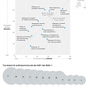 (PDF) Mckinsey - The Great Attrition is Making Hiring Harder