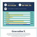 (Infographic) The World’s Billionaires, by Generation