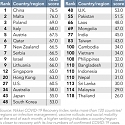 Asia's New COVID Waves