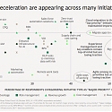 (PDF) BCG - IT Spending Pulse #4 : Buyers Are Still Spending - Cautiously