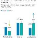 (PDF) Deloitte - The Future of Fresh