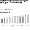 Bain - Asia and Europe Are Propelling Luxury Through 2023