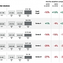 Tech Valuations Q3’22 Report