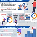 (Infographic) World Reading Habits in 2021