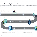 (PDF) Deloitte - CDO Key to Digital Transformation Journey