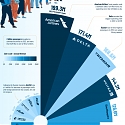 (Infographic) Which Airlines Carried the Most Passengers in 2022?