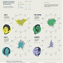 (Infographic) How Media Consumption Evolved Throughout COVID-19