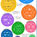 (Infographic) Visualizing Every Company on the S&P 500 Index