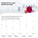 Bain - How Do Consumers Feel Heading into the Holidays ?