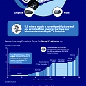 (Infographic) Visualizing America’s Electric Vehicle Future