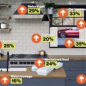 Just How Bad Is the US Cost-of-Living Squeeze? We Did the Math