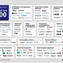 (Infographic) Retail Tech 100 : The Most Promising Retail Tech Startups of 2023