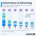 United States of Advertising